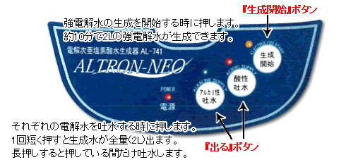 アルトロンネオ AL-741｜次亜塩素酸水.com
